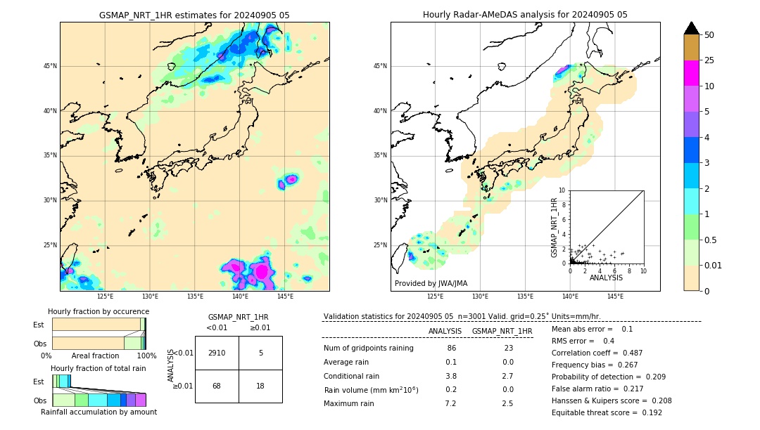 GSMaP NRT validation image. 2024/09/05 05