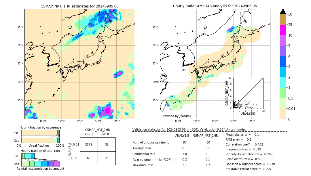 GSMaP NRT validation image. 2024/09/05 06