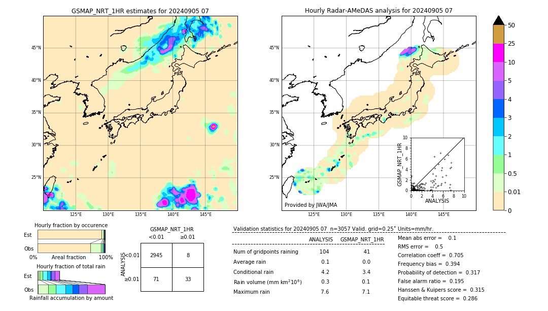 GSMaP NRT validation image. 2024/09/05 07