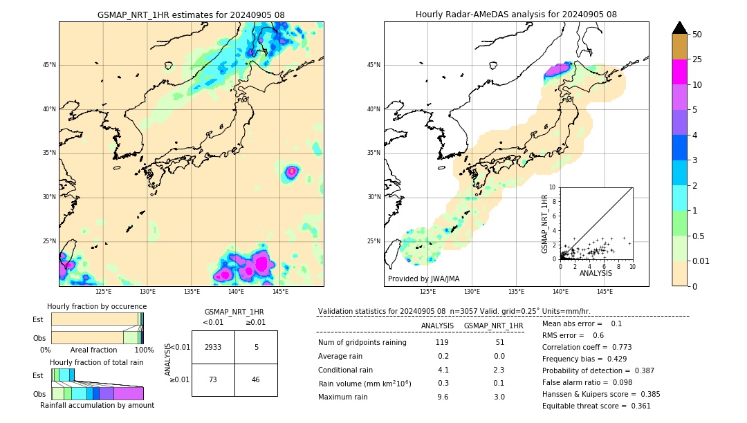 GSMaP NRT validation image. 2024/09/05 08