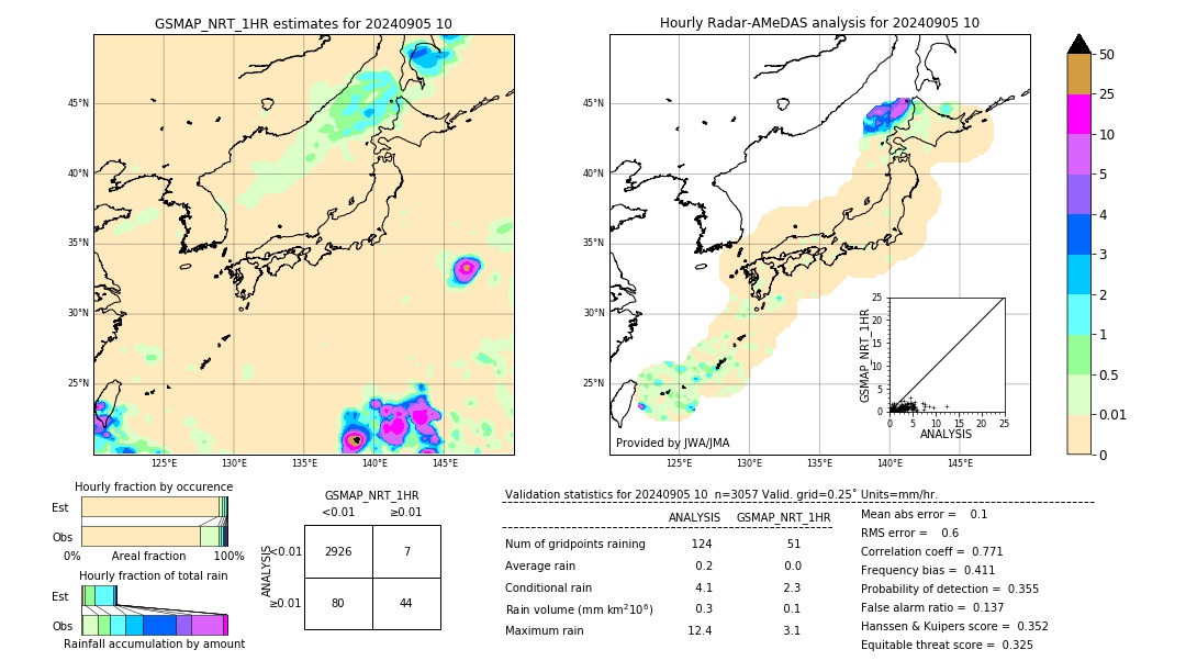 GSMaP NRT validation image. 2024/09/05 10