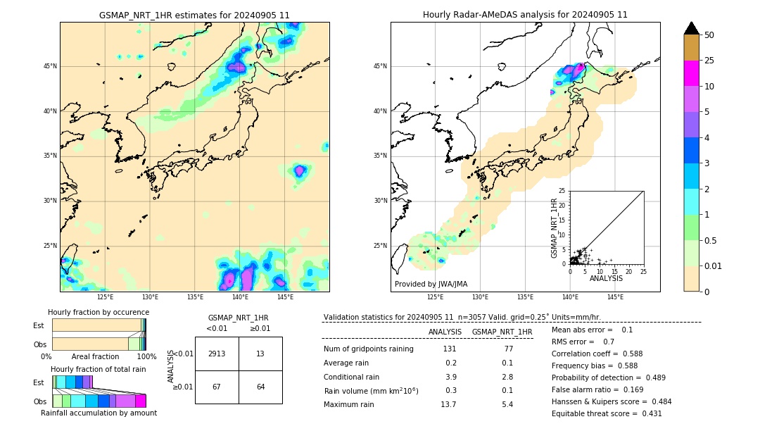 GSMaP NRT validation image. 2024/09/05 11