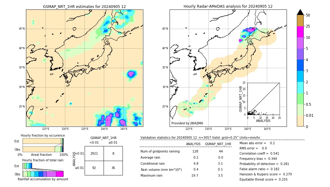 GSMaP NRT validation image. 2024/09/05 12