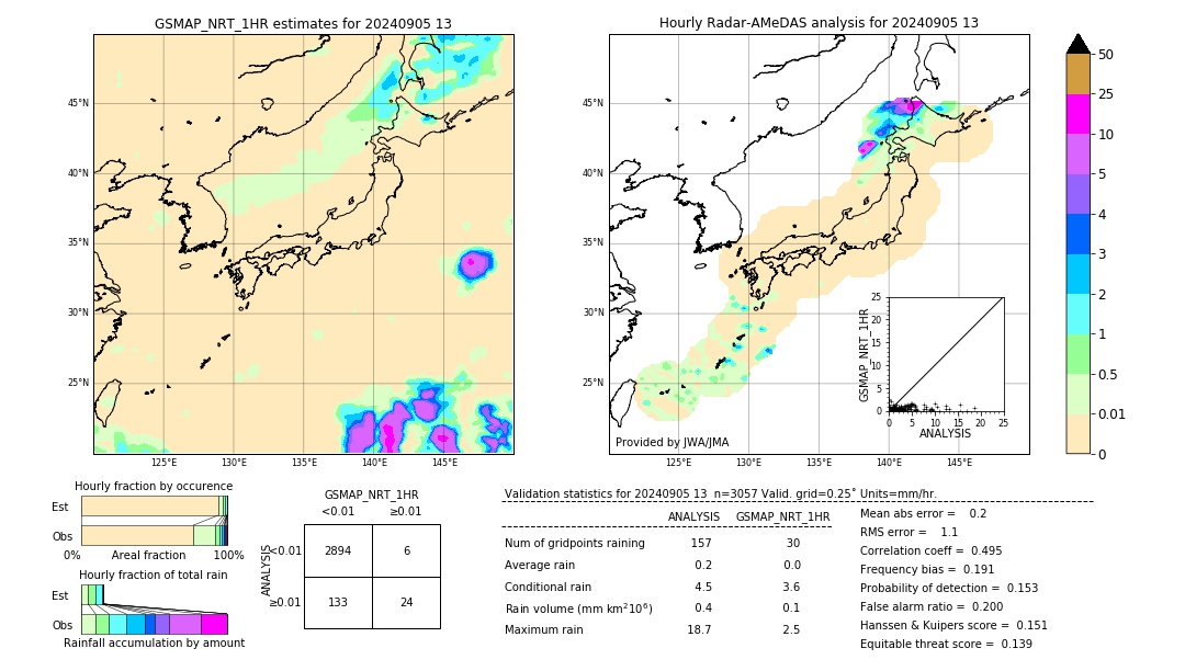 GSMaP NRT validation image. 2024/09/05 13