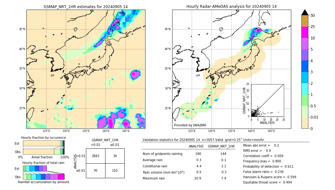 GSMaP NRT validation image. 2024/09/05 14