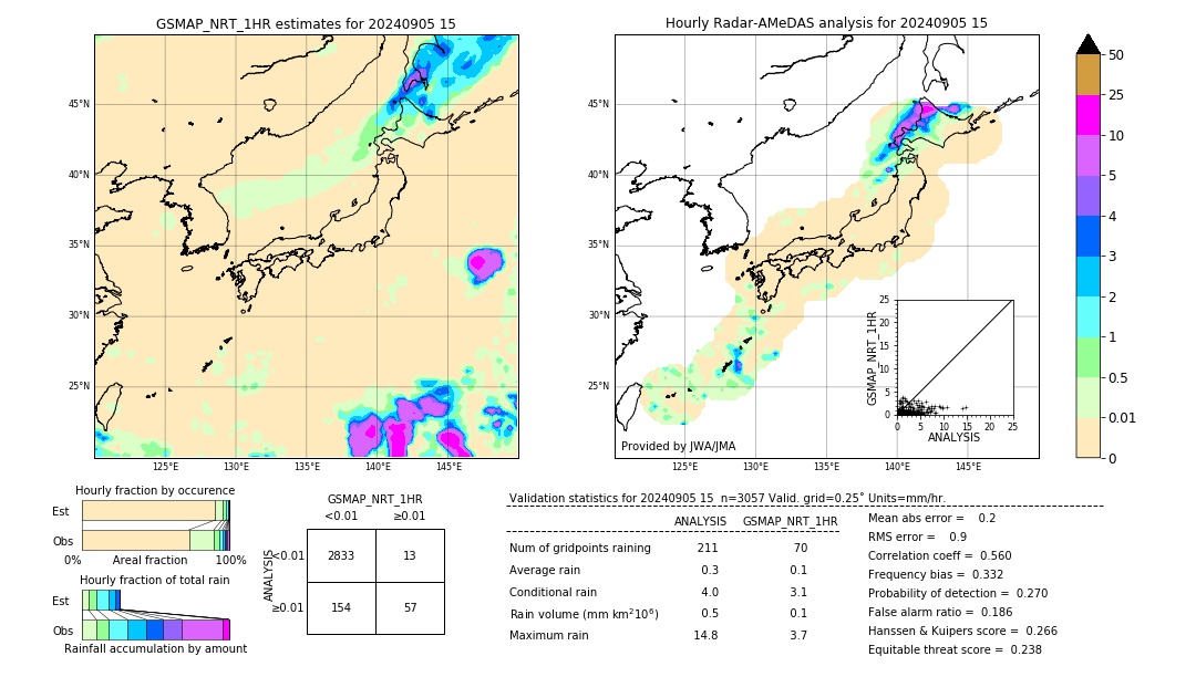 GSMaP NRT validation image. 2024/09/05 15