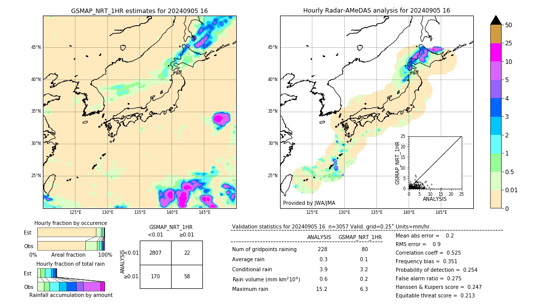 GSMaP NRT validation image. 2024/09/05 16