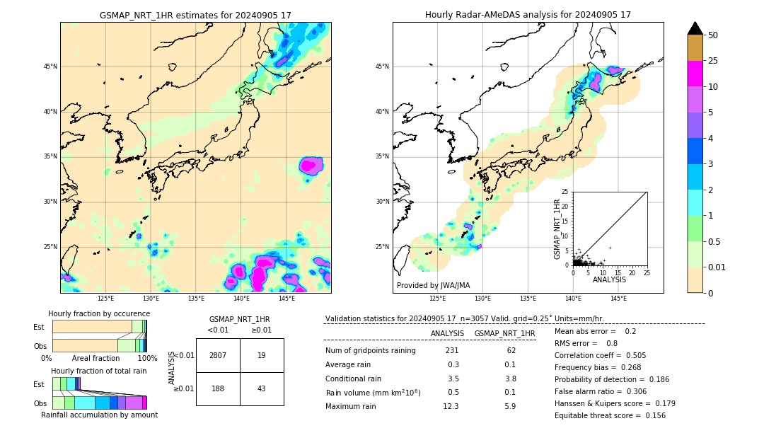 GSMaP NRT validation image. 2024/09/05 17