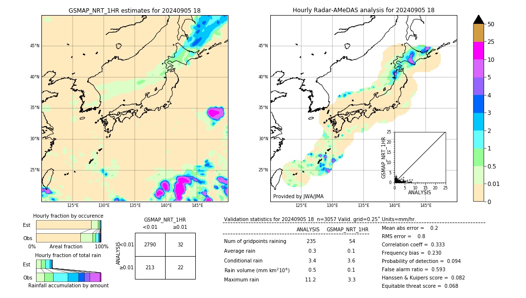 GSMaP NRT validation image. 2024/09/05 18