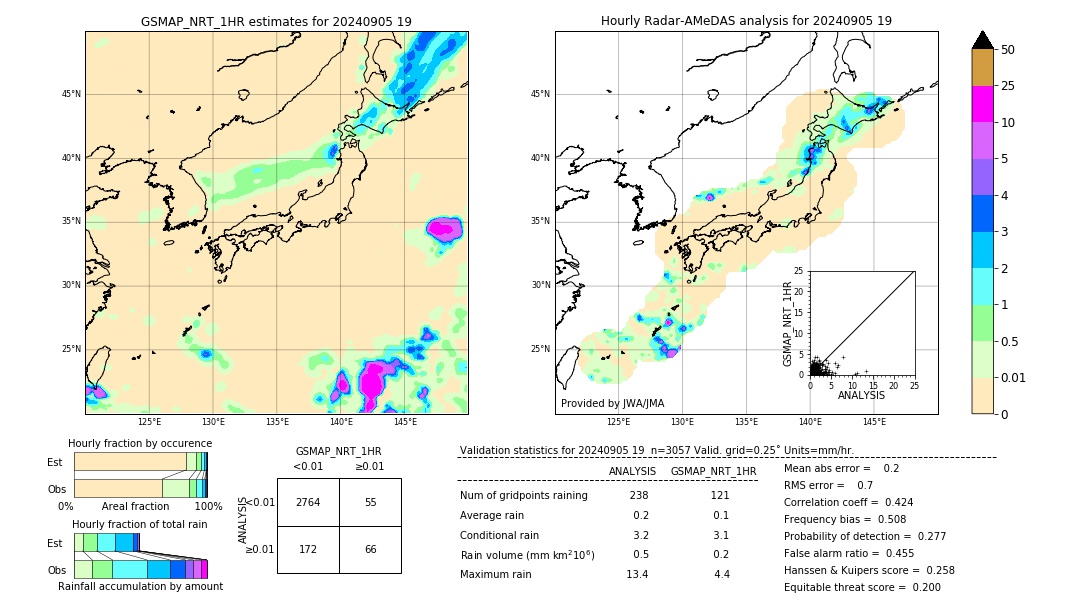 GSMaP NRT validation image. 2024/09/05 19