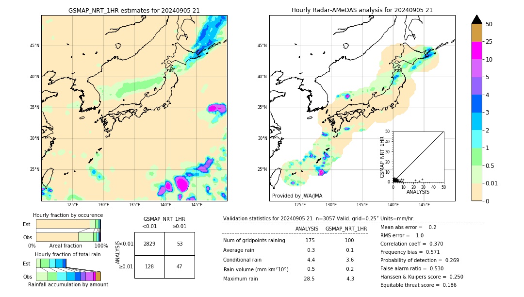 GSMaP NRT validation image. 2024/09/05 21