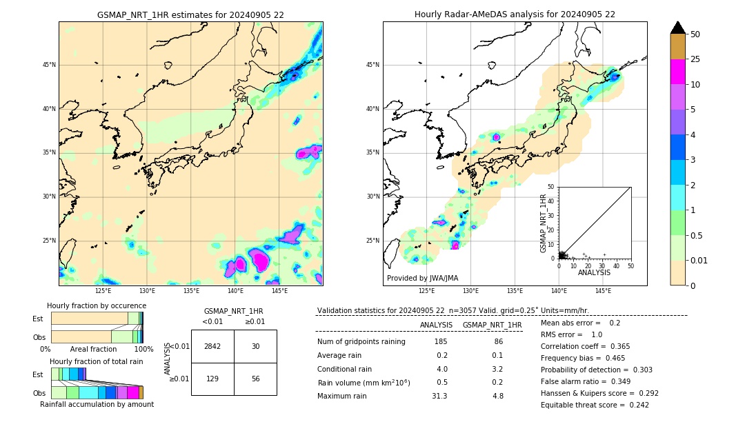 GSMaP NRT validation image. 2024/09/05 22