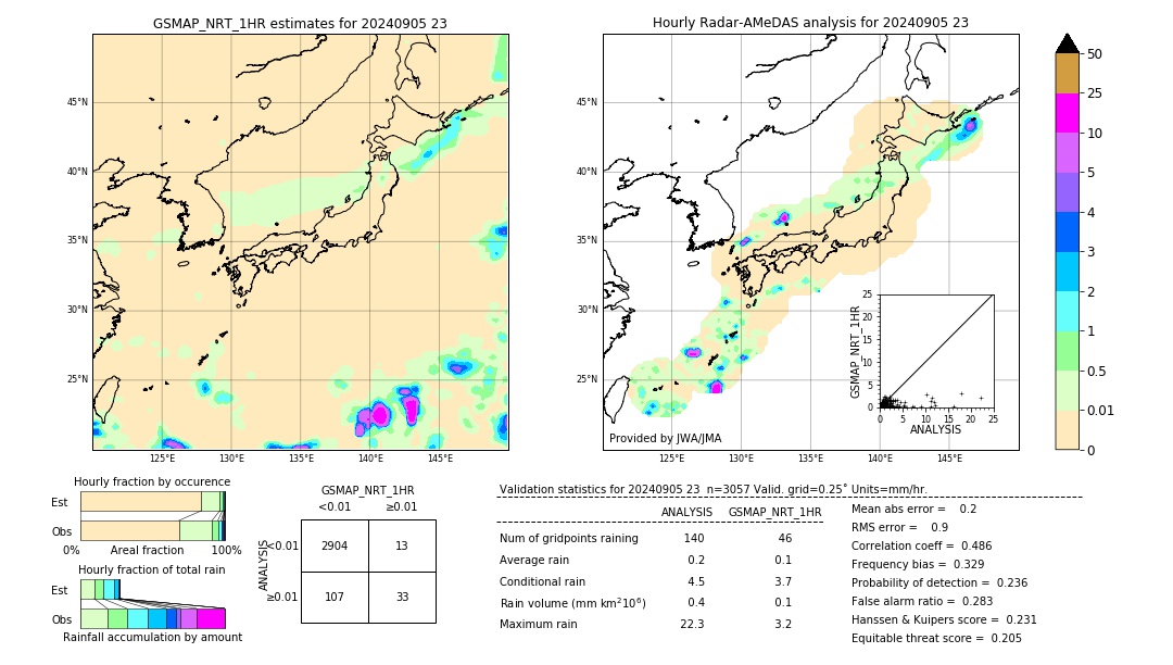 GSMaP NRT validation image. 2024/09/05 23