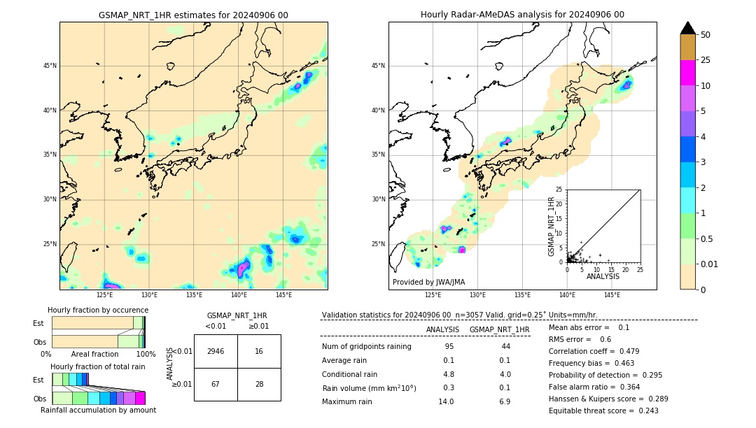 GSMaP NRT validation image. 2024/09/06 00