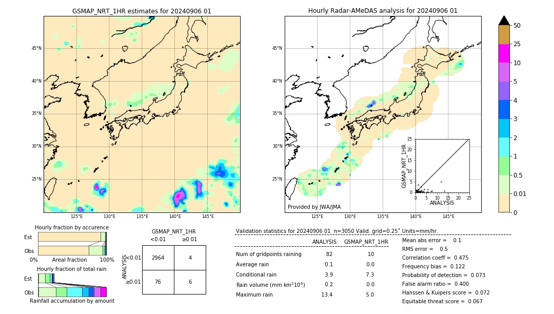 GSMaP NRT validation image. 2024/09/06 01