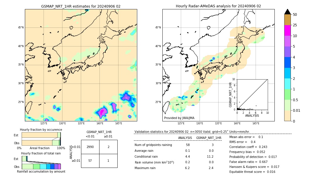 GSMaP NRT validation image. 2024/09/06 02