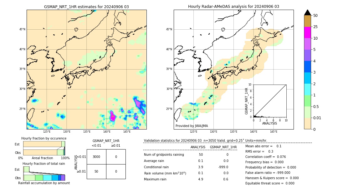 GSMaP NRT validation image. 2024/09/06 03