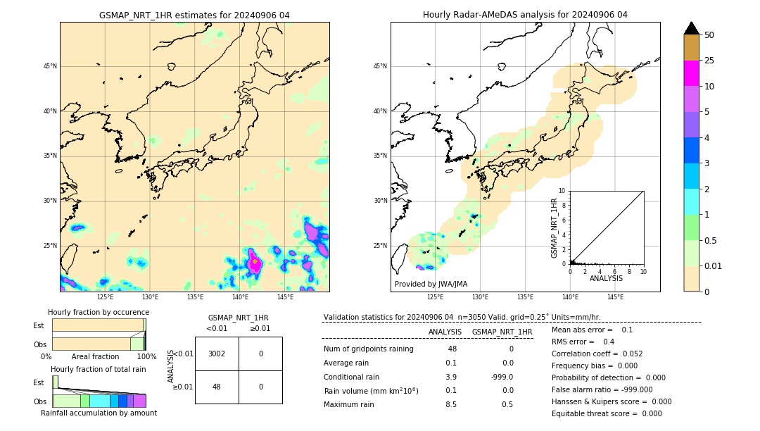 GSMaP NRT validation image. 2024/09/06 04