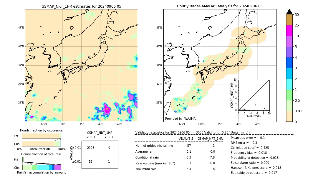 GSMaP NRT validation image. 2024/09/06 05