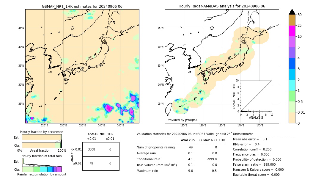 GSMaP NRT validation image. 2024/09/06 06