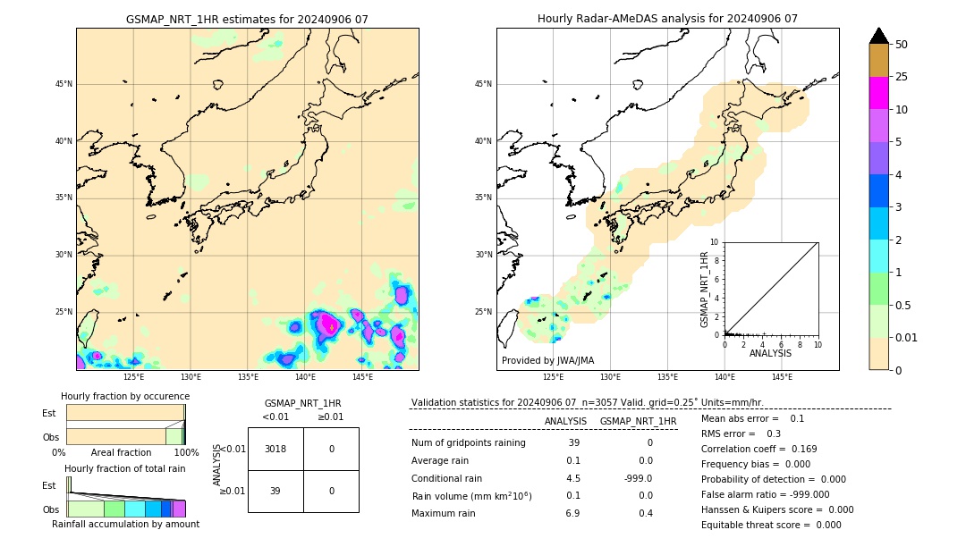 GSMaP NRT validation image. 2024/09/06 07