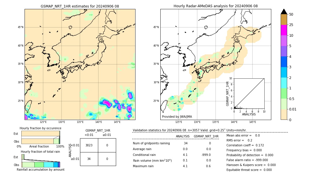 GSMaP NRT validation image. 2024/09/06 08