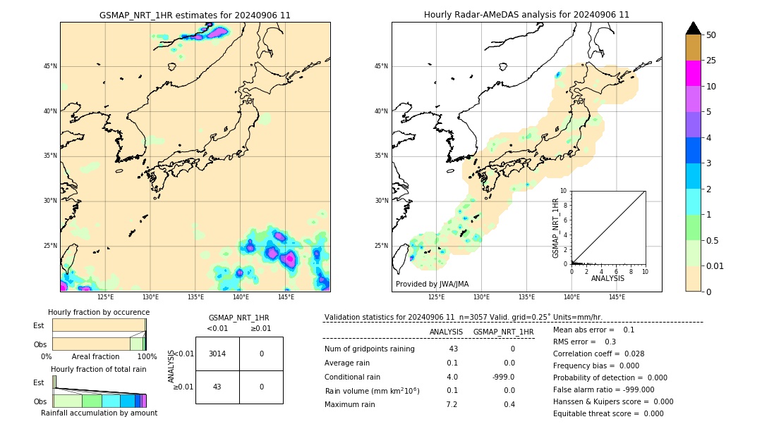 GSMaP NRT validation image. 2024/09/06 11