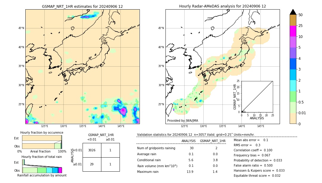 GSMaP NRT validation image. 2024/09/06 12