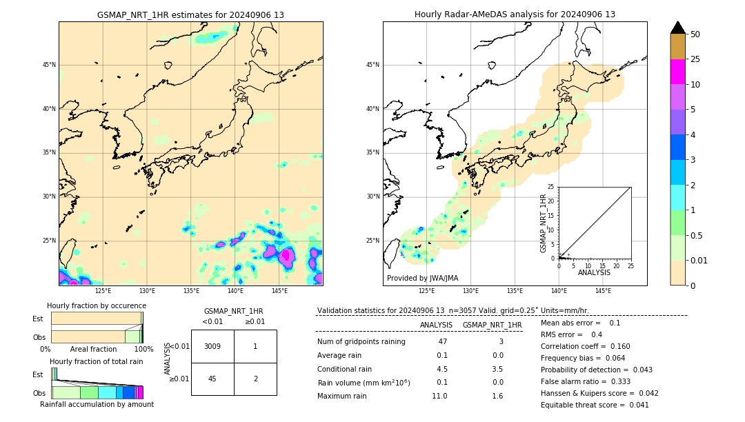 GSMaP NRT validation image. 2024/09/06 13