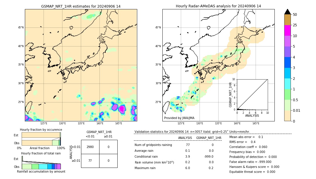 GSMaP NRT validation image. 2024/09/06 14