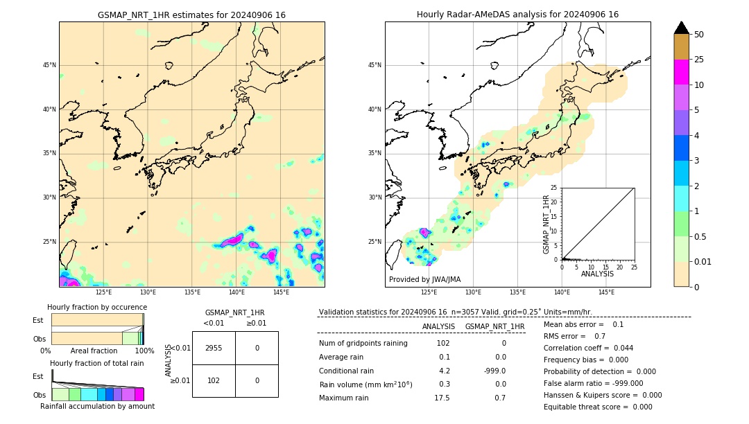 GSMaP NRT validation image. 2024/09/06 16