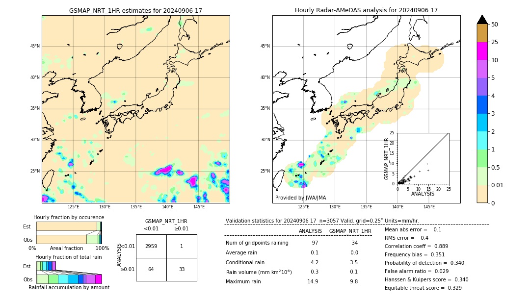 GSMaP NRT validation image. 2024/09/06 17