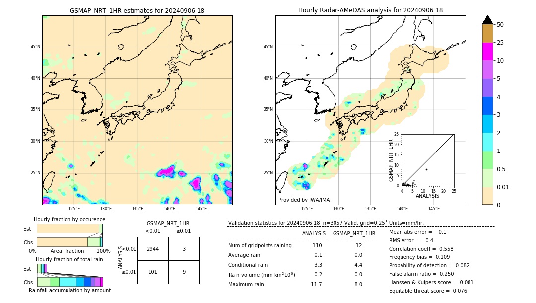 GSMaP NRT validation image. 2024/09/06 18