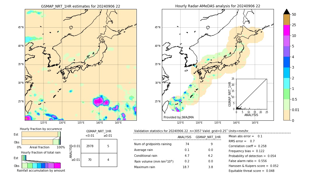 GSMaP NRT validation image. 2024/09/06 22