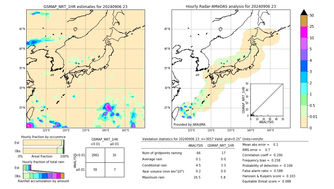 GSMaP NRT validation image. 2024/09/06 23