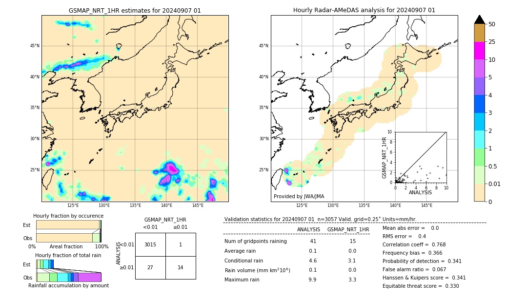 GSMaP NRT validation image. 2024/09/07 01