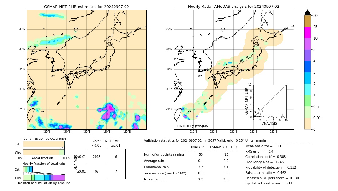 GSMaP NRT validation image. 2024/09/07 02