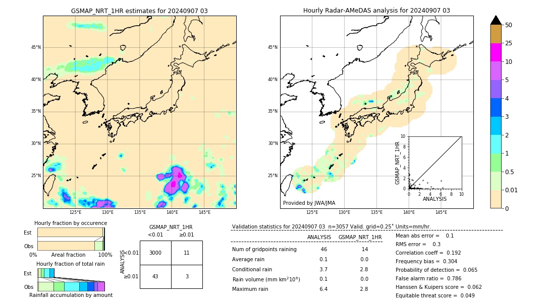 GSMaP NRT validation image. 2024/09/07 03