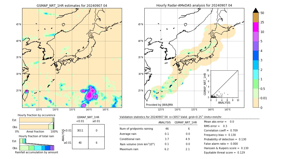 GSMaP NRT validation image. 2024/09/07 04