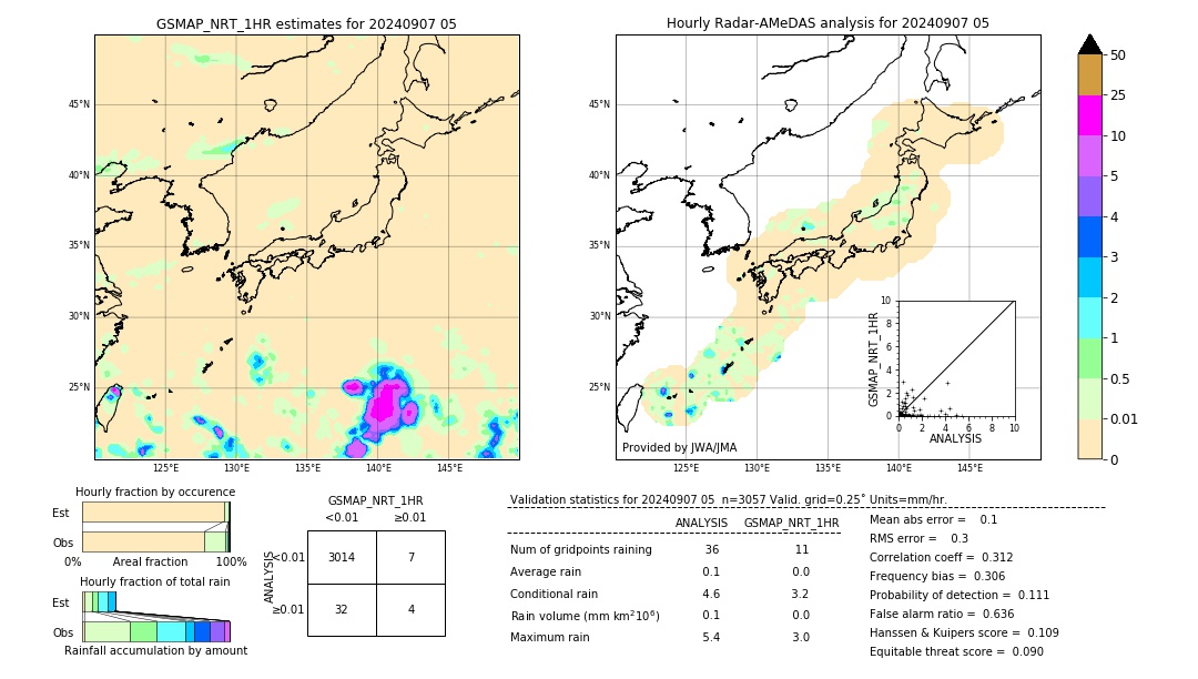 GSMaP NRT validation image. 2024/09/07 05