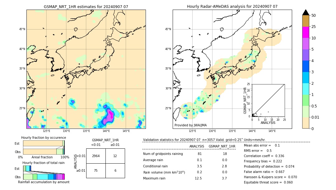 GSMaP NRT validation image. 2024/09/07 07