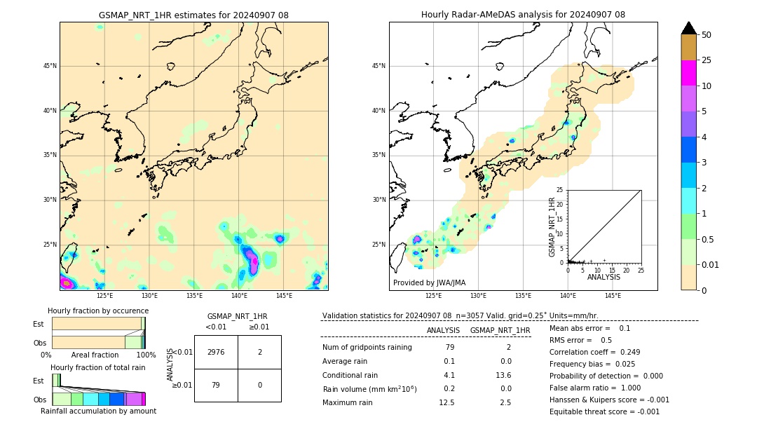 GSMaP NRT validation image. 2024/09/07 08