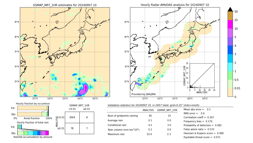 GSMaP NRT validation image. 2024/09/07 10