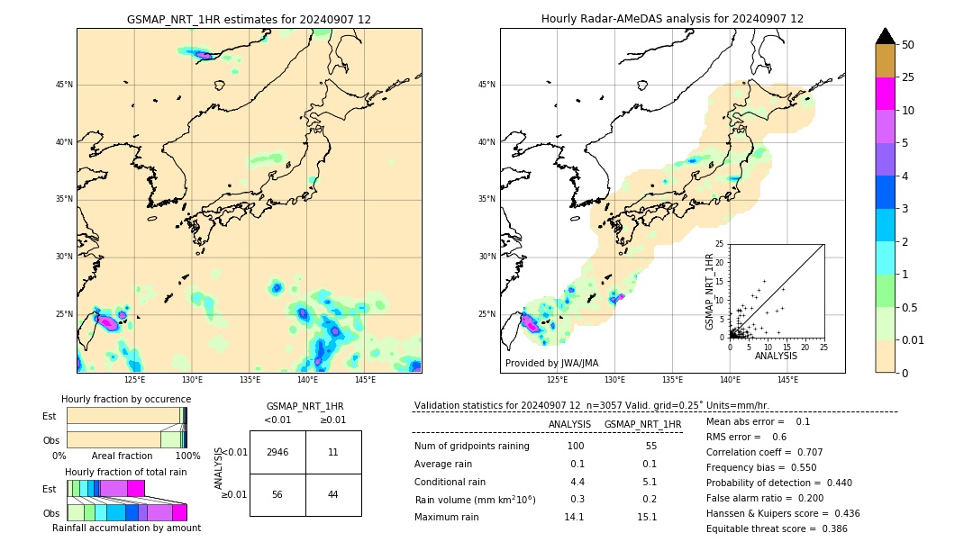 GSMaP NRT validation image. 2024/09/07 12