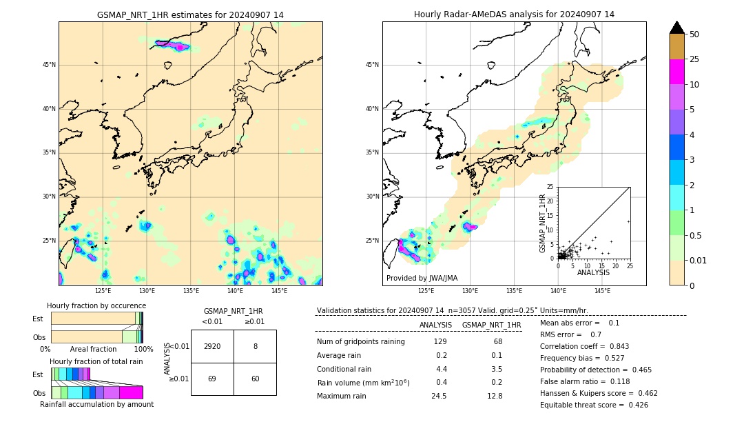 GSMaP NRT validation image. 2024/09/07 14