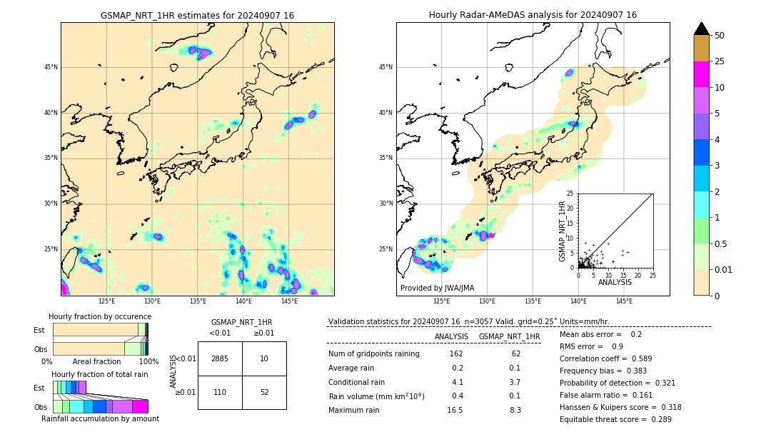 GSMaP NRT validation image. 2024/09/07 16