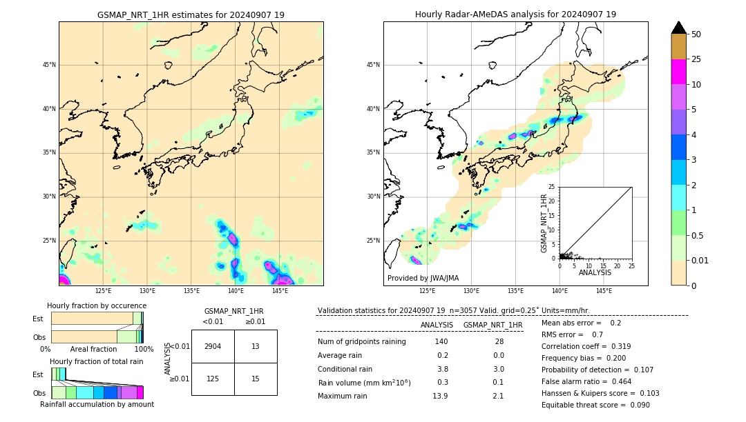 GSMaP NRT validation image. 2024/09/07 19