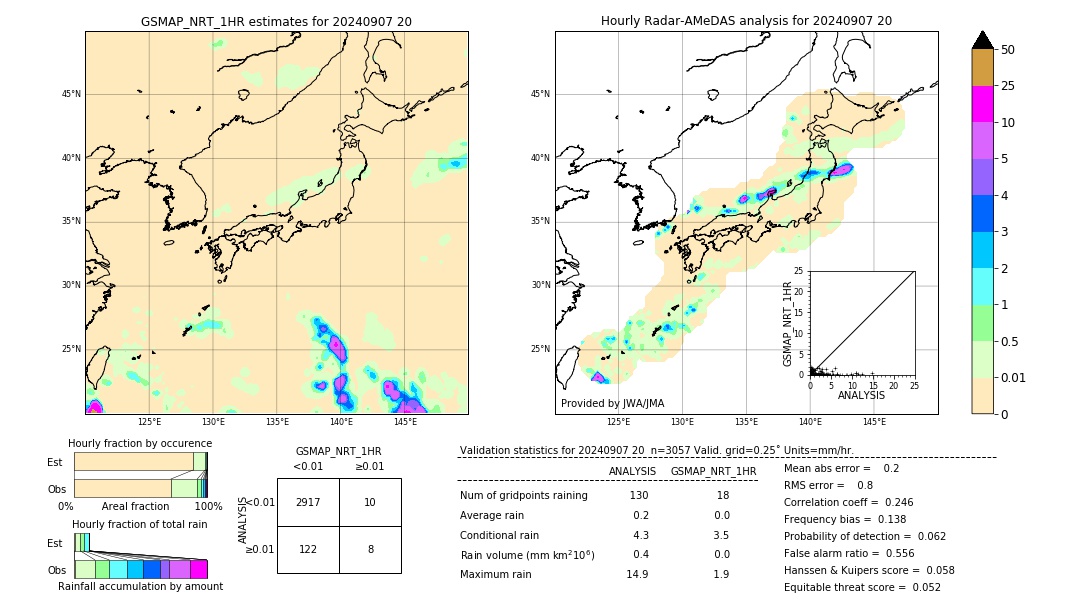 GSMaP NRT validation image. 2024/09/07 20