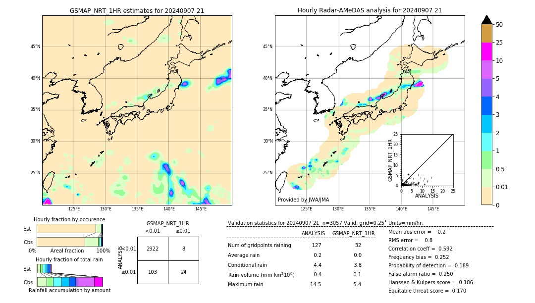 GSMaP NRT validation image. 2024/09/07 21