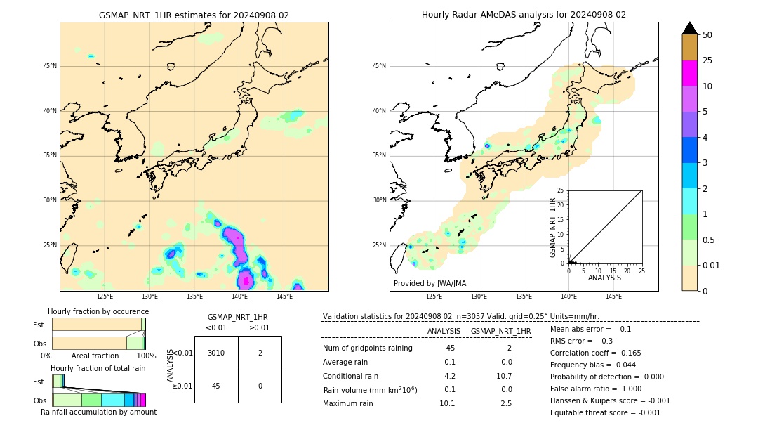 GSMaP NRT validation image. 2024/09/08 02